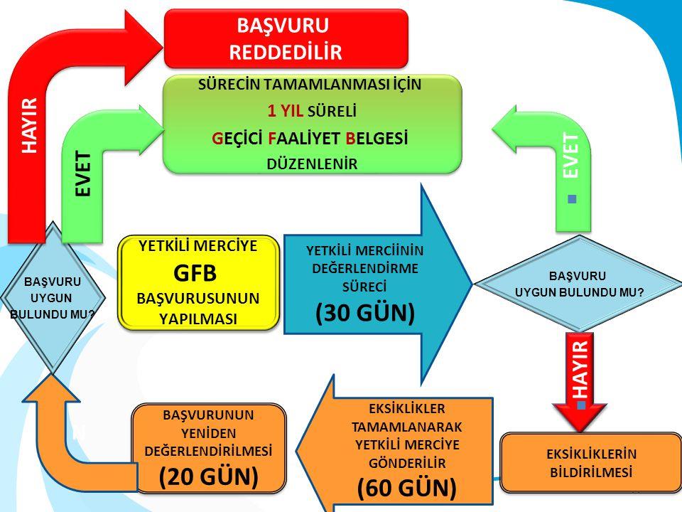 Geçici Faaliyet Belgesi